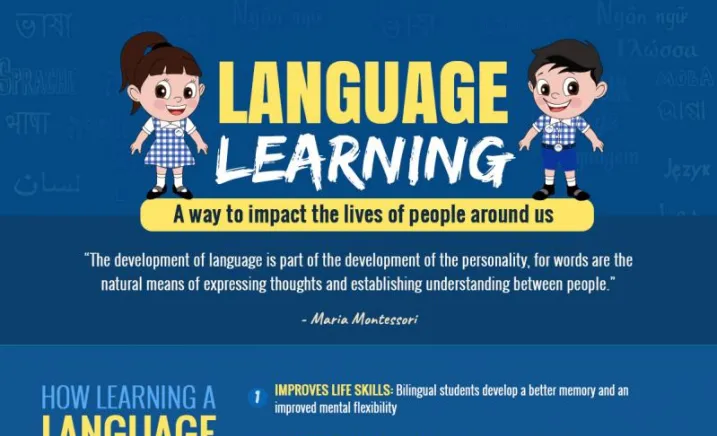 IMPORTANCE OF LEARNING LANGUAGES
